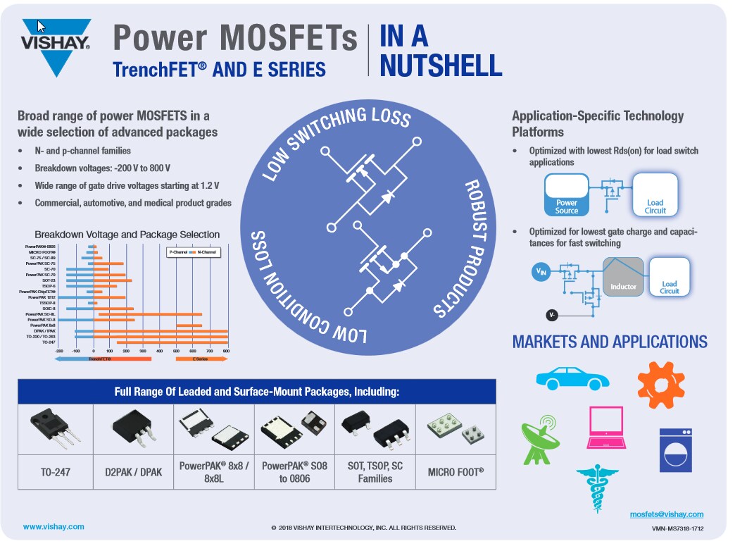 Infographic - Vishay / Siliconix TrenchFET® Gen IV MOSFETs